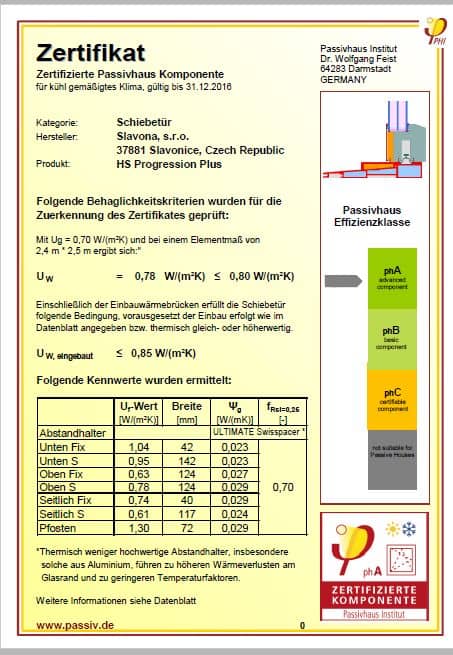 Certifikát PHI - HS PROGRESSION PLUS