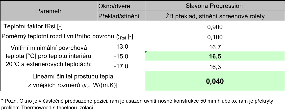 Tepelnětechnické parametry - tabulka