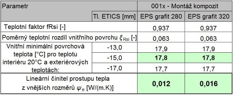 Okno Slavona Progression v místě parapetu, předsazená montáž