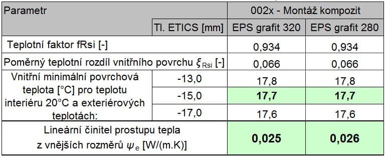 Okno PROGRESSION v místě nadpraží - předsazená montáž