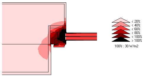 Obr.7: Ostění okna - rozložení hustoty tepelných toků. Nejvíc tepla uniká v místě distančního rámečku i v tomto kvalitně řešeném případě, kdy je použit špičkový distanční rámeček Swisspacer V. 